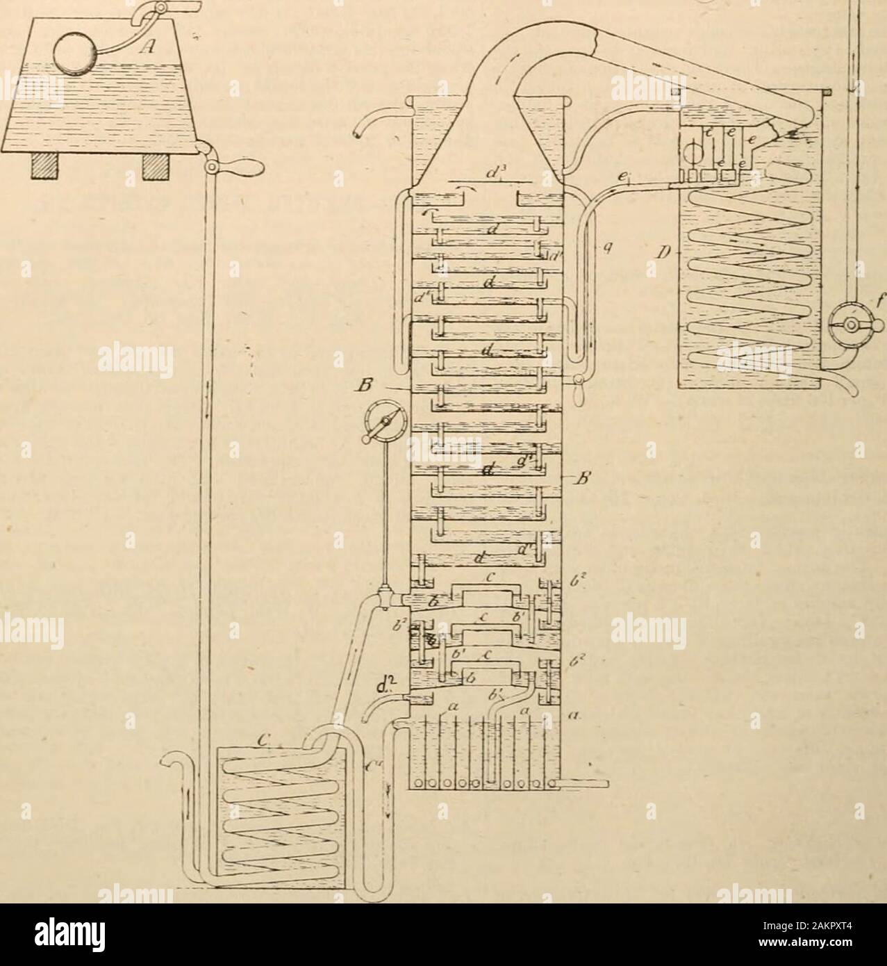 Journal officiel . tion avec de l'eau froide ; ils communiquent entre eux par un tuyau de trop-plein, Anil contraindre le tofollow vapeurs un parcours indirect. L'huile de fusel redresseurs à condensation surle trouve son chemin pour les bagues 6 à l'lowerpart de l'alambic et par le tuyau rf. I) est l'ensemblecondenseur dans laquelle le moût et l'esprit pur est finallycondensed, après passage dans une chicane-fort e, e, e,qui élimine les dernières traces d'huile de fusel. Le condensingwater est fournie à D à partir d'une citerne de frais généraux, en préservant le beurre. Aiter bavins énuméré les causeswhich ont conduit l'année dernière à l'abaissement des th Banque D'Images