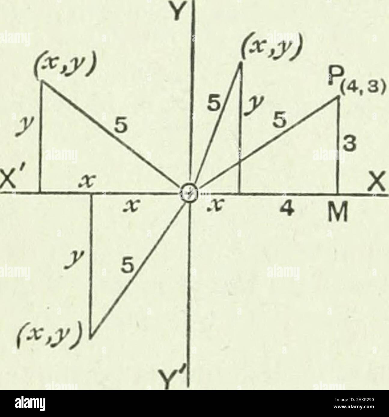 High school algebra . gle est 1161 mètres carrés, et son perimeteris 140  yards. Trouver les dimensions. 33. Résoudre 1 + 1 = = -3, i - i - -03. X y  x y^