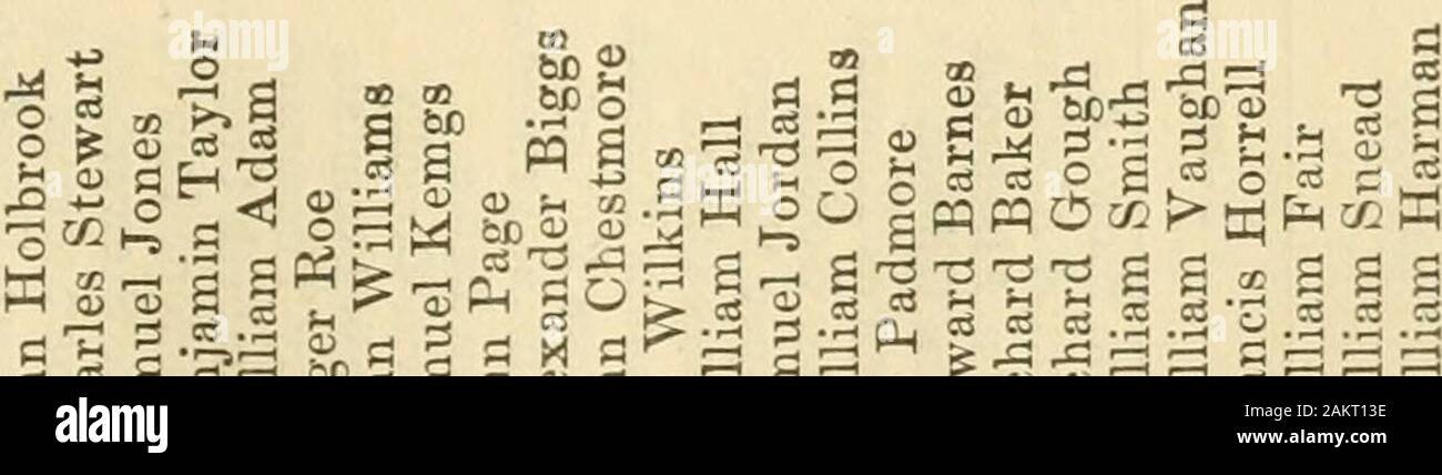 Des émigrants de l'Angleterre, 1773-1776&lt;reproduit à partir de la Nouvelle Angleterre s'inscrire historique et généalogique, Vol62, 63, 64, 65&gt ; . O-"03A,OoiSO3OO&gt ;-"t ?-oI°V2 tf^^ fHt&gt;r*^ P 128 : : c o CO O H 15H OO O^ ^HPiOAh^ j o )^m&gt;Une oajoJc^^oOaio- un^ M H5 h^^ j ?W h-5 ;&gt;H o}^^l h ti ?^. S O . H &gt ;^ » -2 - - o op c S O ^ Si - cr O) ...  ^ P S - 300 ? ^ ? IH &gt ; u. ^ ^ c 0) CS n ?^ CC T/3l-s K- w a/ ?r S ^ ::3 c r o^ -&gt ; c : ::31^ » ?. 0.2 -^ o ry. p c  =&gt ;^^ ^ S  =" c " =  = -^•^^ 5 OpMi P O C C/o 23) rS i ; *-&gt ; X s ; ; s •^ O i- - *  = o^^ : j-"i-"E-iPH&gt ;-si-"Hi-sKt 9MMi" =iWP-(i-s (53 o !-.cs a : Banque D'Images