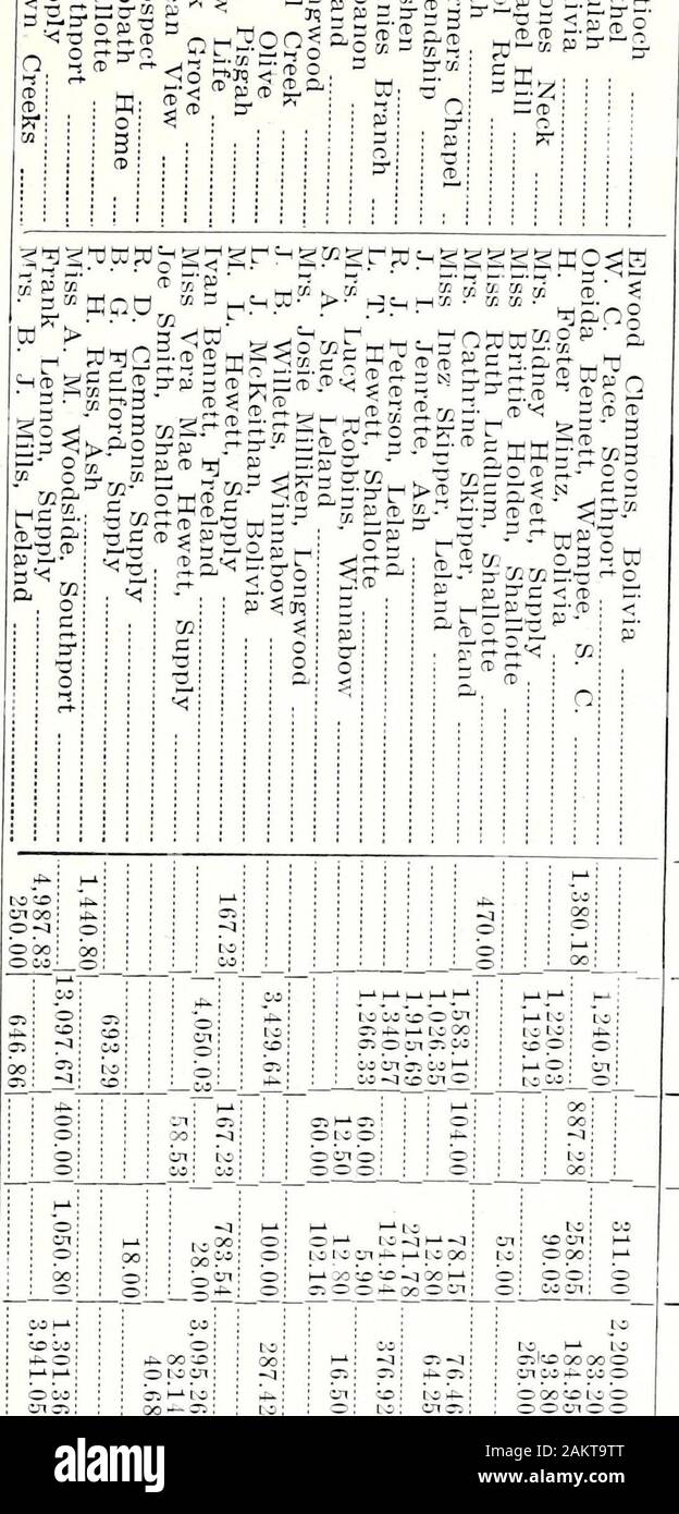 Proces Verbal De La Session Annuelle De L Association Baptiste Du Nouveau Brunswick Mmm Ml L L G A Parts A Mm Mm H Ft A Parts Mm Rayons Unites