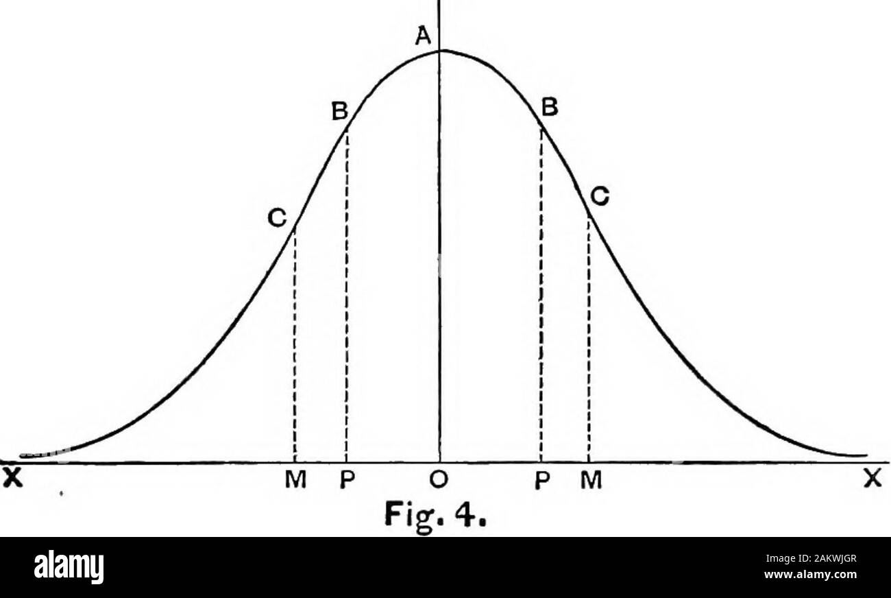 Un manuel sur la méthode des moindres carrés 8 éd., rev . , Et PB et MC leur point de probabilités. Plus loin : puisque les measurementshave différents degrés de précision, chaque catégorie d'observationswill ont une courbe distincte de ses propres. La courbe représentée à la Fig. 4 s'appelle la courbe de probabilité.afin de déterminer son équation, il est nécessaire d'examiner/comme une fonction continue de x. Il s'agit de toute évidence d perfectlyallowable ; car, comme la précision des observations est augmenté,les valeurs successives de x sont séparées par de petites et smallerintervals. L'exigence de la troisième ax Banque D'Images