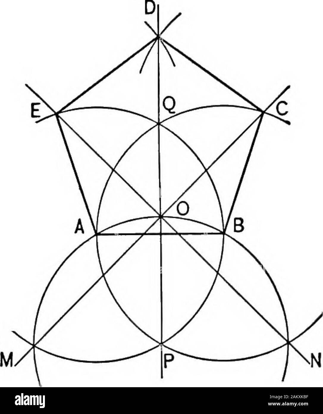 La géométrie des possibles