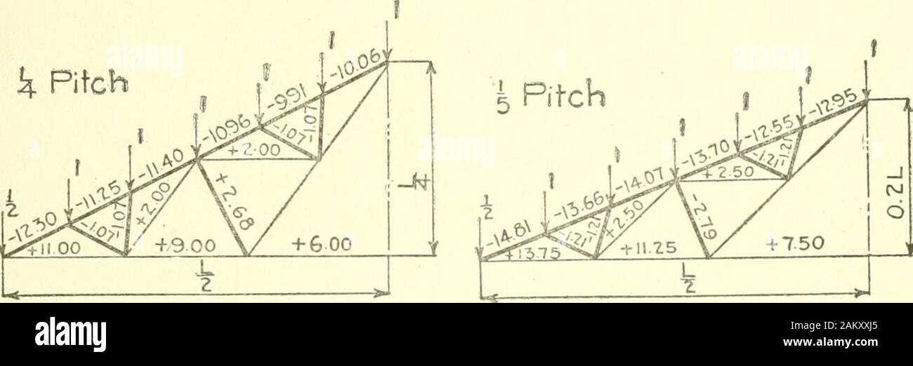 Cyclopedia of Architecture, menuiserie, et de la construction : un ouvrage de référence générale . Fig. 26. Fig. 37. k hauteur. Fig. 38. Fig. 29. Angle 30 ^^^* : r^^ ^ +4.53 / y S. /  +260 k 1 k j'^^ j Hauteur 14 -35^^0,7 -M ^^^^^ ^ ^vi ?00  +5 00 ^ c Fig. 30. Fig. 31. L'analyse des contraintes dans les divers membres de Fink Truss en raison d'Unit-Loads. 235 Fermes de toit Banque D'Images