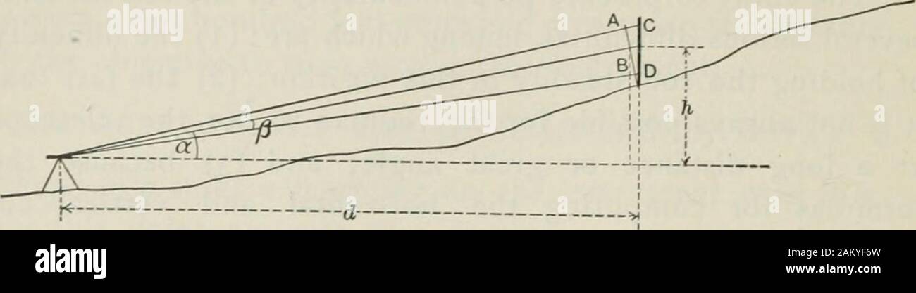 Levés topographiques ; y compris, géographique, d'exploration et de cartographie militaire, avec des notes sur le camping, la chirurgie d'urgence, et la photographie . generallyaccepted thods est, comme ils sont moins simple d'accomplissement et pro-duce pas de meilleurs résultats que la méthode habituelle de plus holdingthe vertical de la tige. Par conséquent, elles ne seront pas examinées plus avant. La tige peut être tenue à la verticale, avec comme une grande facilité qu'il aleveling-rod par l'équilibrer entre les doigts ou en havingattached à ce plombier-niveaux. La formule pour reductionto la verticalité est relativement simple. Let a  = angle visual ofcentral ray avec l'hori Banque D'Images