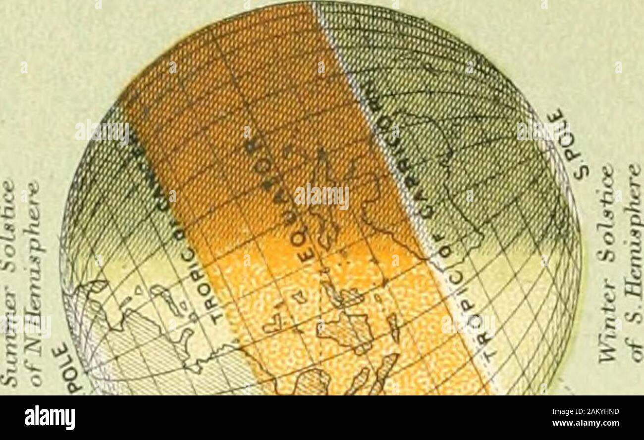 . L'Afrique de l'est pas de trace son towest, il se retrouve à l'inverse d'un jour à l'avance. 3, les saisons, les Solstices et équinoxes. Dans sa révolution autour du soleil les masses axe est notperpendicular au plan de son orbite. Il a été ascer figurant que l'axe de la Terre est incliné vers l'avion d'itsorbit autour du soleil à un angle de près de 23-|-°. Le courseof la terre autour de la carte sim est appelé l'écliptique, becausesolar et les éclipses lunaires se produisent uniquement lorsque le soleil et moonare sur la même ligne avec la terre sur le plan de son orbite.L'orbite de la terre, encore une fois, est elle-même pas tout à fait un perfec Banque D'Images