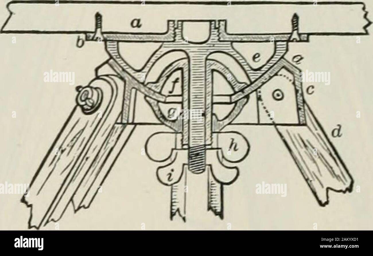 Levés topographiques ; y compris, géographique, d'exploration et de cartographie militaire, avec des notes sur le camping, la chirurgie d'urgence, et la photographie . est assez difficile de ma-nipulation en raison de l'inaccessibilité du nivellement et de serrage vis, et est en fait trop lourd pour une utilisation pratique, ex-cepting où le voyage est facile. Le plan Johnson-tableau (Fig. 49), ainsi nommé d'après son en-ventor, M. Willard D. Johnson, est utilisé par l'StatesGeological Sondage, et bien que pas aussi rigide que les CoastSurvey type, est suffisamment de sorte à toutes fins pratiques et ismuch plus léger, plus mobile et plus Banque D'Images