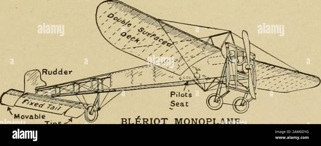 La guerre en Europe, ses causes et ses conséquences ; un récit authentique de l'immédiat et à distance les causes de la guerre, avec une description des pays concernés, y compris les statistiques des Armées, marines, les avions, les dirigeables, &c., &c . HoriiontL. BifityPlanes amortisseur MONOPLAN ANTOINETTE.. Monoplan. BLiRIOT Conseils De Guerre AIRPLANESThis Nelsons Atlas.diagramme montre la structure des principaux types d'Avions 129 IVlilitary Banque D'Images