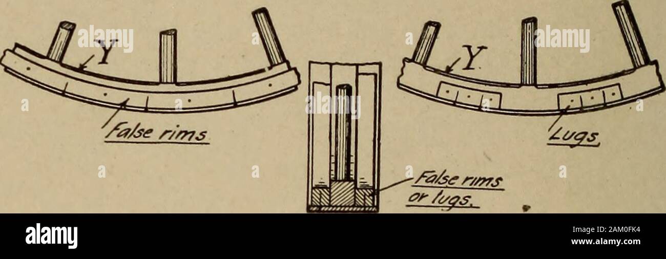 L'atelier de l'homme pratique et de laboratoire . je pouces conseils. Le  bottomframework est de 2 pieds 6 pouces de largeur et 8 pieds de  longueur.La hauteur du plancher vers le haut