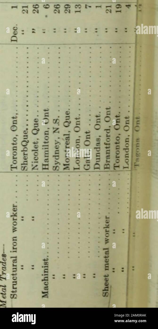 La Gazette du travail Juillet 1905-juin 1906 . w J ft CO ^B en 0Q bO a a 2 3 ^ d -ft o .2 B ® -^ a i s s o -^ &gt ;&gt ; ID cd o &lt;e oS Q ISo s c s ?est l ll8 8 à ta J 1 T3 1 fellelevator,dynamite de bois fondu à la tête d'une soldermolten,o o s3 03 S3 CO O CO S3 Le Conseil O CO CO CO d a a a o asoto - C t S3 o *05* fl 2 p a d a a a 2 H  =i a 3,2 C J = UN o un * co co C O 43 O o o o p o -a i bC *3 S : =l'un  ?- - CD si d'USJ d C -S c. une pi £ £ m m S3 X fa w i.  ------- - - fs&lt;Pt X 0 Ofafafafafa,fa w a o pq " €.2 un § ® f3 " ; r( l V 13:r *- -s &d e d " J'til r ?--- .--  p r s •» ^ ^ J-InS3 rt 5 ?si un •2 p T FA CO ^ Banque D'Images