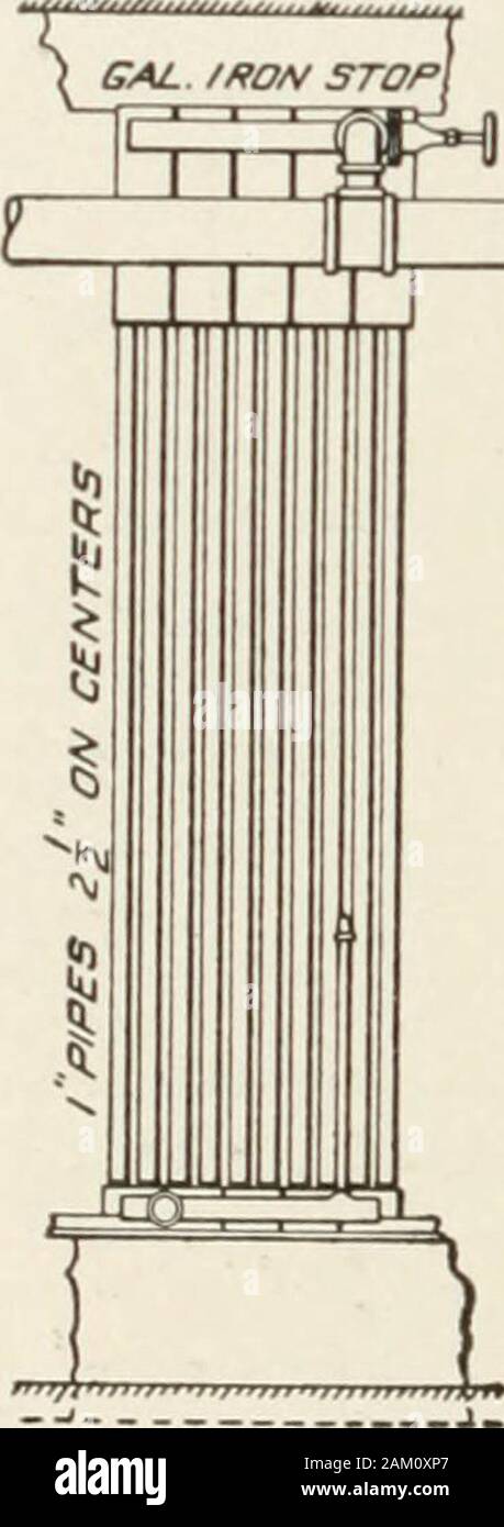 Cyclopedia de chauffage, plomberie et assainissement ; un ouvrage de référence complet . Asin , églises et salles. Ils font une forme commode d'forschoolhouse de chauffage et des travaux similaires, pour, étant peu profonde, ils peuvent être portés à sup sur [-poutres apparentes à une altitude telle que la condensation s'bereturned aux chaudières par gravité. Dans le cas de radiateurs tuyau vertical,la liaison arc en dessous de la ligne d'eau des chaudières, et la condensation doit être retourné par l'utilisation de pièges. ami pompes 16115211 FATING) ANT L'efficacité de ventilation de tuyau de chauffage. L'efficacité de l'utilisation des chauffe-inconnection avec blas forcé Banque D'Images