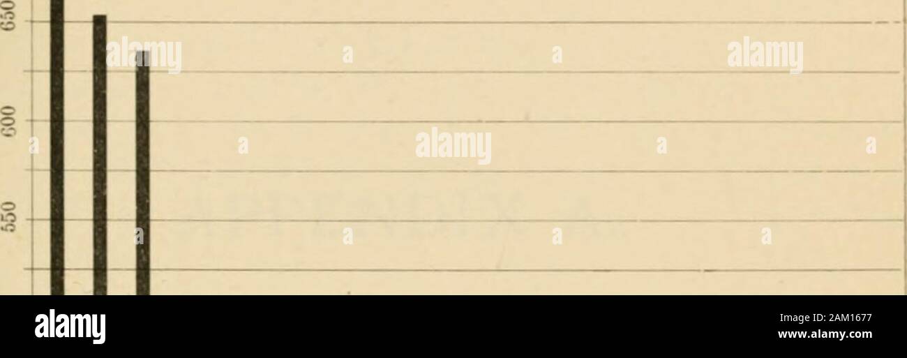 Rapport annuel du Conseil d'état de santé de l'État de Rhode Island, pour l'exercice se terminant le .. . R. Tableau XCIV.-suite. 243 PROFESSIONS. o &Lt ; &Lt ; professions. 1 &Lt ; &Lt ; ao &Lt ; &Lt ; 59401 Tobacconiets &Lt ; SiS 10594 makerp-robe, etc 286 12 040 42,09 13 973 50,26 278 commerçants Housewives 151 7 776 51,50 9 624 178 commerçants, général 14 376 26,86 54,07 Jewellers Undertakers 342 025 59 56 travailler .. 16 699 43,69 401 570 39 25 Rembourreurs Blanchisseuses. 271 344 serveurs 49,78 103122 4,2136.731 40.9055.17 Infirmières 5088 modistes 1,7495.445 .34,98 61,81 92 Wlieehvrights Watchmen 5 552 60 35 Banque D'Images