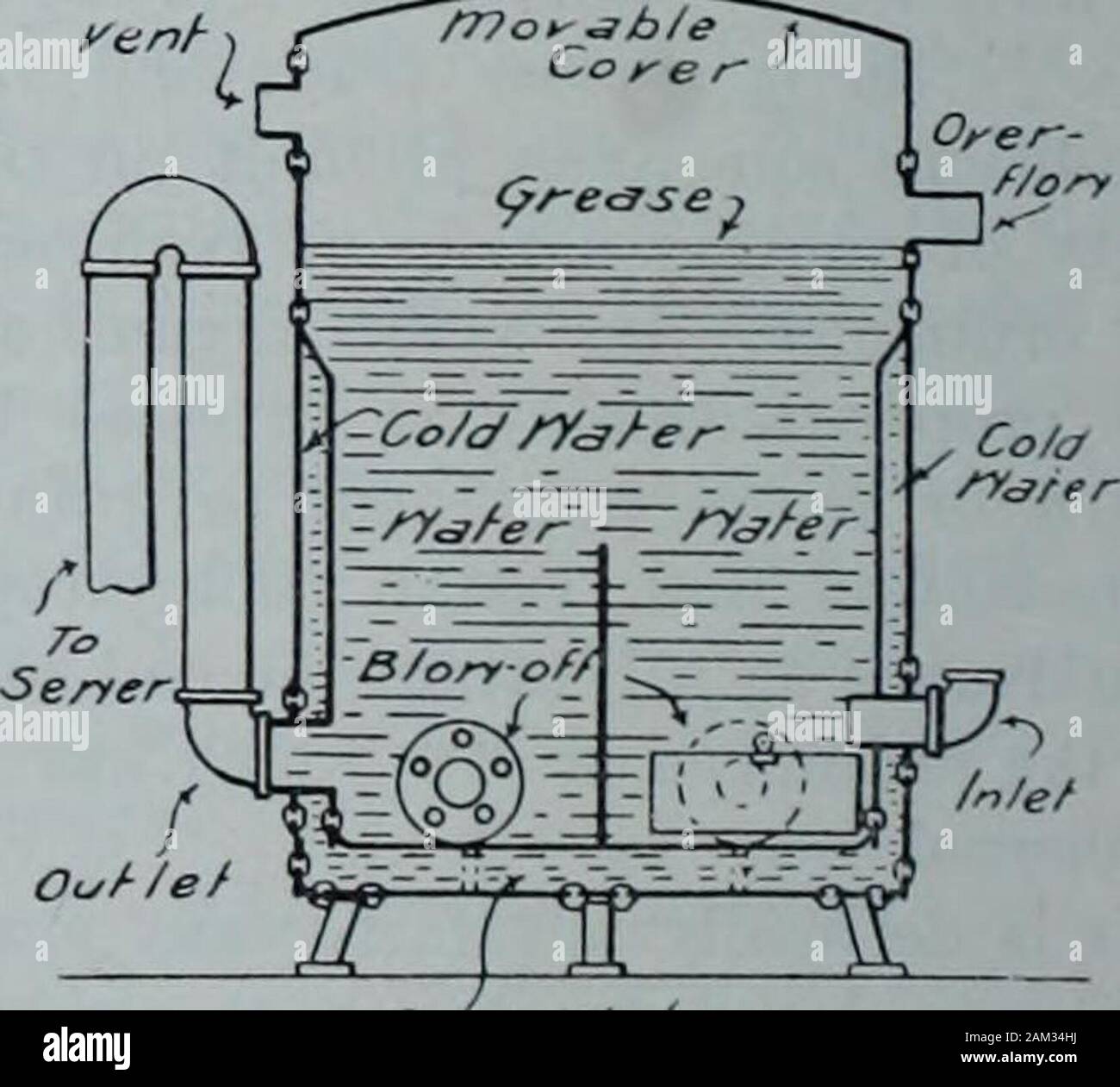 Partie mécanique et plomberie - Décembre 1908 l'eau, l'espace hthe . le contenu d'thegrease interruption est maintenu à température lowa comme que l'eau dans le sup-ply pipes pour le bâtiment. Ce tendent va geler la graisse s'thecongealing point quel que soit le vol ume-d'eau dans le piège et par conséquent à une plus petite taille peuvent Deused piège. L'approvisionnement en eau. Pour assurer une circulation de l'eau l'waterthrough jack£t d'un piège à chilinggrease somebranch c'est connecté à de l'alimentation en eau d'établissement. Le tuyau d'alimentation en eau est con-connecté à un bras en bas de la Banque D'Images