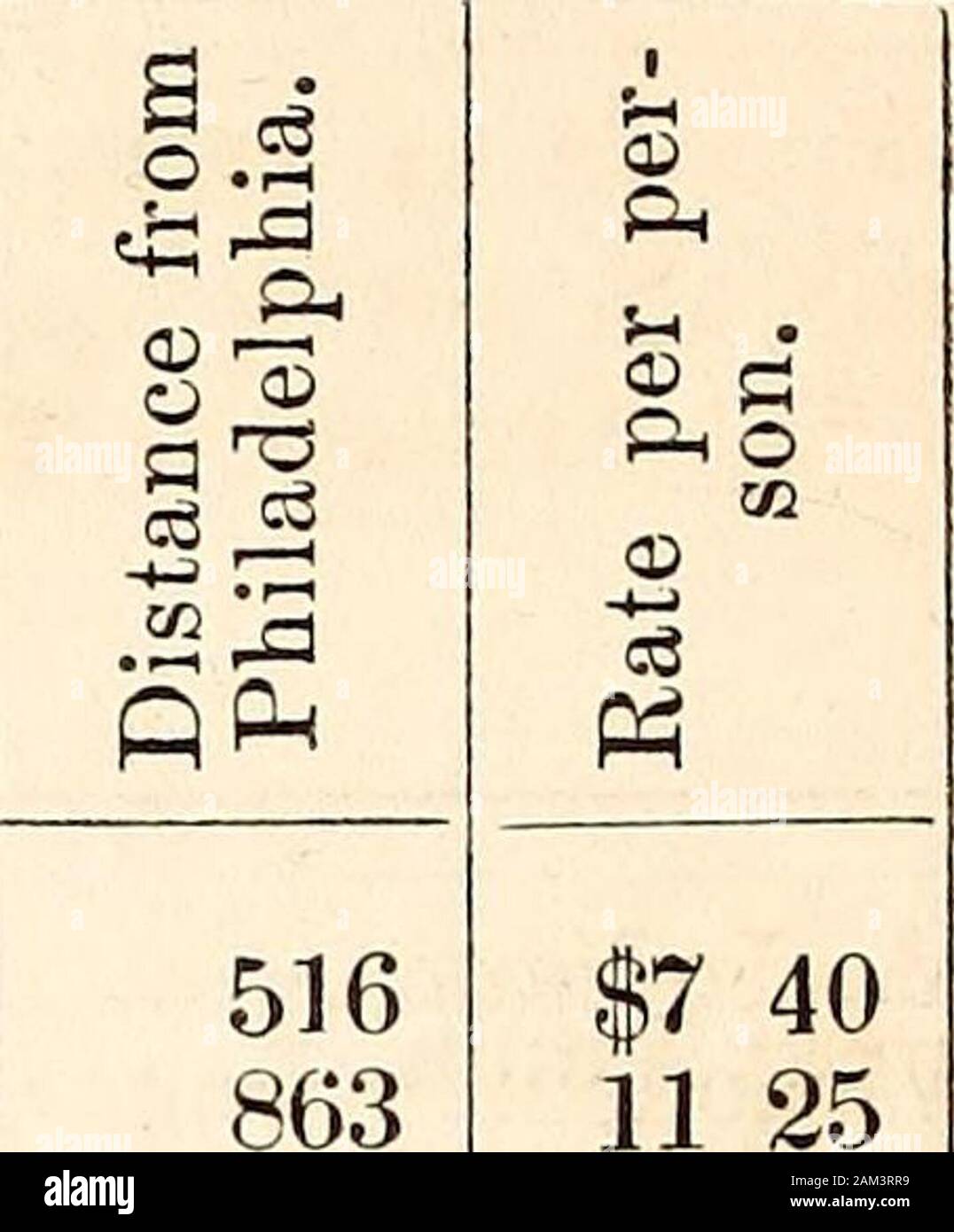 Exécutif documents imprimés par ordre de la Chambre des Représentants, au cours de la deuxième session de la trente-neuvième Congrès, 1866-'67 . sin Manchester, Iowa Mansfield, Ohio, Michigan Marshall à Marion (Ohio) Marion, Iowa, Iowa Massilon Marengo, Ohio Mattoon, Illinois Memphis, Tennessee Mendota, Wisconsin Michigan City, Indiana Milwaukee, Wisconsin, Mineral Point W^isconsin Minnesota Junction, Wisconsin Moline, Illinois, Monroe, Michigan, l'Ohio Monroeville Mount Vernon, Ohio Mount Pleasant, Iowa, Iowa Muncie Muscatine, Iowa, Illinois, Napoléon Naples à Nashville, Tennessee, Arkansas , Natchez, Mississi Banque D'Images