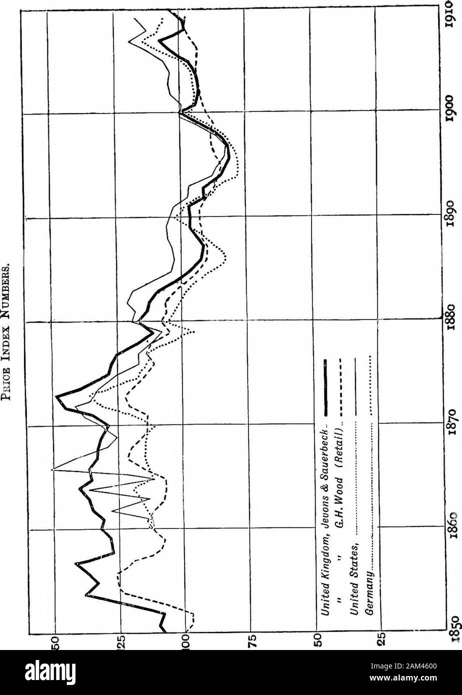 Une introduction à l'étude de prix, avec référence spéciale à l'histoire du dix-neuvième siècle . 1831842 1251882 1121803 2081843 1181883 1091804 1981844 1151884 1011805 2201845 1231885 961806 2171846 1231886 921807 2151847 1301887 911808 2421848 1131888 931809 2621849 1071889 961810 2371850 1071890 961811 2271851 1101891 961812 2021852 1081892 911813 1921853 1231893 911814 1901854 1381894 841815 1821855 1331895 831816 1521866 1371896 811817 1951857 1421897 831818 2201858 1271898 851819 1871859 1281899 911820 1721860 1321900 100 1 Banque D'Images