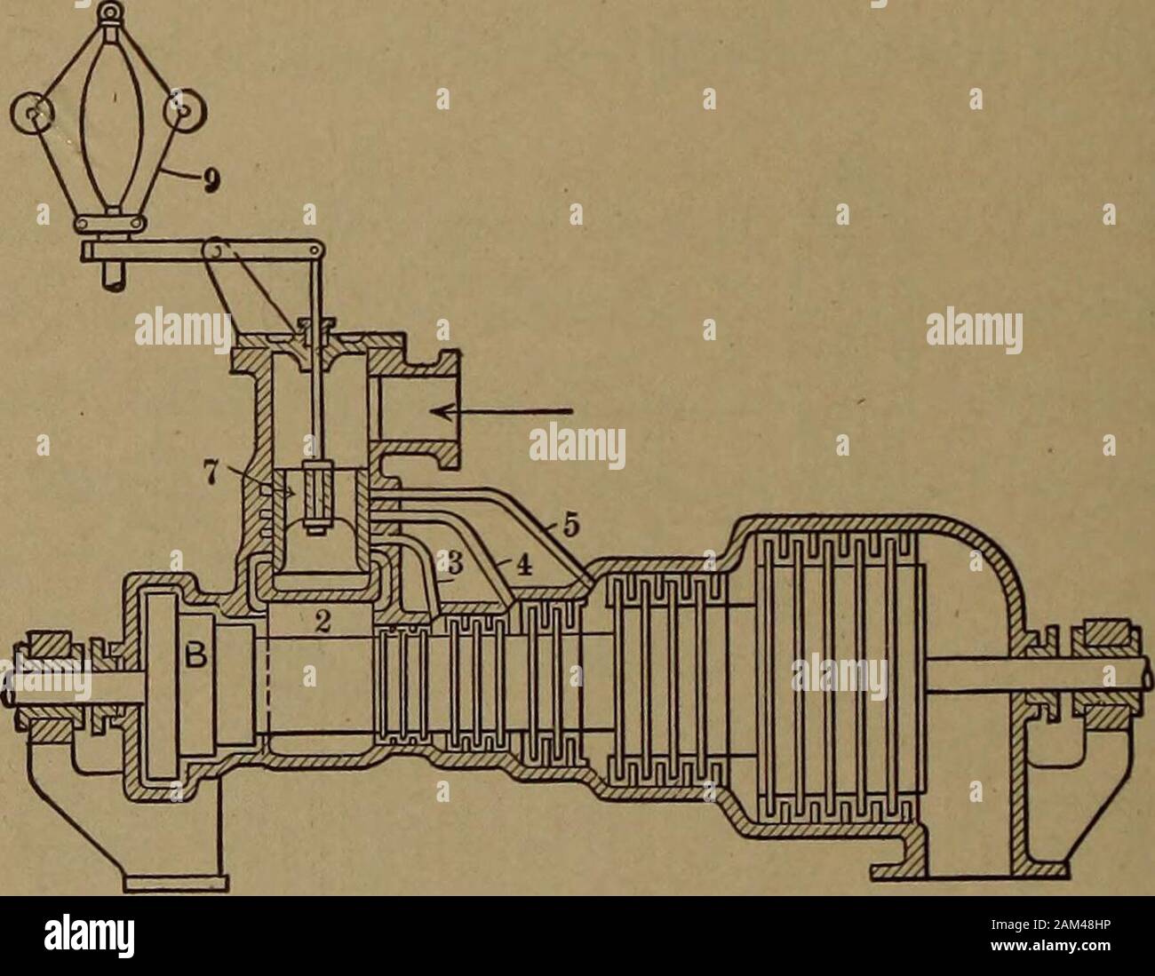 Les turbines à vapeur ; un traité théorique et pratique pour les ingénieurs et les étudiants, y compris une discussion de la turbine à gaz . INE éolienne très utilisé en Europe. Les ports de by-pass ouvert qu'atoverload, et la vitesse est réglementée pour de petites fluctuations par méthode de restriction. Dans la figure la mention régulateur centrifuge. 9, et fonctionne au moyen de leviers une throttlevalve équilibré. La vanne by-pass 7, d'autre part, est exploité par pression sur le piston 10. Depuis ce piston et l'outilen-pass sont sur la même tige de valve, ils sont élevés comme orlowered ensemble selon la pression dans t Banque D'Images
