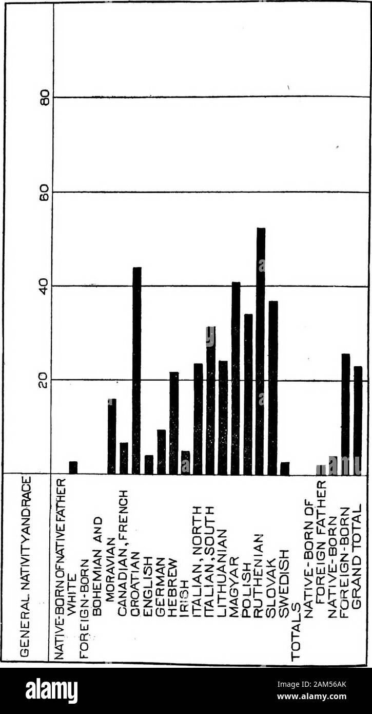 Les immigrants dans les industries(dans vingt-cinq parties) . .0 .0 .0 .0 n () 1283 1801 6109 270 34 3 0 1 .0 .0 .0 irlandais né à l'étranger : .0 Bohemian et Morar 14 3,6 72 6 .0 1 102 Bulgare 6 4623 633,1, Canadien français ..0 .0 03,7 51835119886216236153 47311918370141714476732 2771738 48545 11131 21220 22292 118 792 8 2 1 5 i 4 2 11 1 3 6 23,7 ? .0 3.6 .0 Flamand Anglais Allemand Grec 1.8 .0 .1 .0 .0 Hébreu irlandais, italien, italien du nord au sud .3 .7 .4 .0 mexicains ?V.u 2.5 .0 Polish 126 2 30 10 56 19 103 11 13 ii 26 5 .0 223,6 18,2 0,9 7,2 Kuthenian Scotch slovaque ,c".0 .0 .0 131364 rpHich Banque D'Images