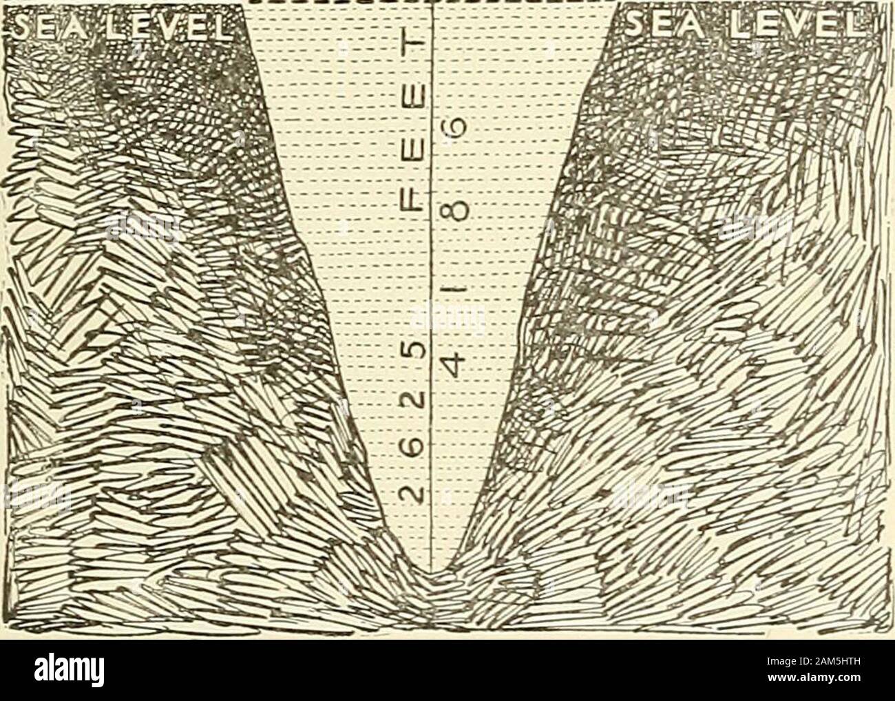 Les confirmations scientifiques de l'histoire de l'Ancien Testament ont récemment . comeunder l'observation personnelle, à savoir, le lac Baïkal, et l'Aral et de la mer. 208 La crédibilité scientifique du déluge. Lac Baikal occupe une nord-et-sud découpées en thebroad de courroie table surélevée qui s'étend des terres-fromCentral en Asie nord-est de la Sibérie. Il s'agit de r  % FIF S-- 0£ S-^ site du lac Baikal. Quatre cents milles de long et trente de large. Son elevationis 1 561 pieds au-dessus de la mer, mais les montagnes sur eitherside lieu à une hauteur de quatre mille pieds d'seventhousand. La barrière montagneuse à l'ouest, cependant Banque D'Images