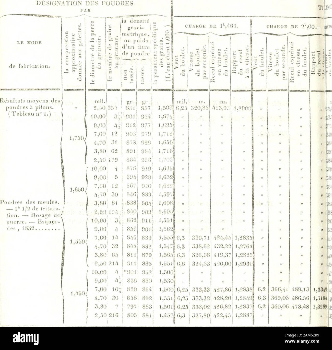 Le Boulet Banque D Image Et Photos Alamy