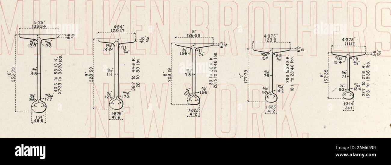 Catalogue des tableaux et des informations utiles par rapport au fer, et d'autres produits fabriqués par Milliken Frères, organisé pour l'utilisation des ingénieurs, architectes et constructeurs . 3531413895 /6S53 667S 27-5 /085 J 22-32 /5 92-96 3-660 0-250 133-93 6-3 90 /6704 6577 250 0987 ( 26-67 /7^2S 9080 3575 /20 0475 1264985 / 6479225 0-889 64-55 /52-39/2 -95 14-75 87-67 3452 0352 11905 89 80 /62-55 20-5 6-400 08/0 /823 /2-2S 84-58 3-330 580230 /// ?6/ * 75 /598/ 6292 22-4 0882 { 2/-95 /4 83 66 3 294 128 0-504 W4/7 70 /5732 6-/94 /9-9 0784 /2699 s /8-23 /225 7992 3/47 POUR 0-357 380-99 /S &Lt ; Banque D'Images