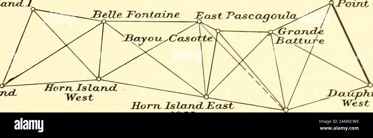 La géodésie : l'arc oblique des États-Unis et de l'ellipsoïde d'osculation / par ChasASchott . un conservateur, .depuis plus de travail était nécessaire au sujet d'un accord plus tobring. * Il est composé de plusieurs parties comme suit : en base net, 42 kilomètres ; première section, 98 kilomètres ; deuxième section,88 kilomètres ; la troisième section, 80 kilomètres ; la quatrième section, 209 kilomètres ; et la cinquième section, 160 kilomètres.fOne unités et demie dans la septième place de décimales dans le logarithme. La principale de triangulation. 219 12. La PREMIÈRE SECTION DE LA TRIANGULATION À L'OUEST DE L'ISLANDBASE DAUPHIN NET, ALABAMA ET M Banque D'Images