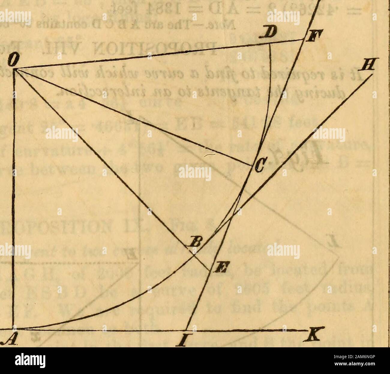 Www.flickr.com/photos/internetarchivebookimages/tags/book... . Arc A B C  = 1200 pieds ; le rayon A N  = G N  = 1910 pieds, et IB = B F  = 10 pieds.Il est nécessaire de trouver les rayons H M E et O. Nous avons par logarithmes : sécante externe 18°  = la moitié de 36°  = D N L S-YSYISS est de 10 1-000000 isR pour 10000000 à la différence des rayons  = 183 pieds . 2^2847 secants externe par des : -^rr 183 ft. •0546-95 1910  + 183  = 2093  = MH  = rayon d'un 2° courbe 44;et 1910 - 183  = 1727  = 0E = rayon de courbe 19° 3.par les tangentes:183 X (tangente naturel 18°  = -32429)  = 69-4  = HA  = AE. Côté Positionnement, pistes, etc.. 381 PROP Banque D'Images