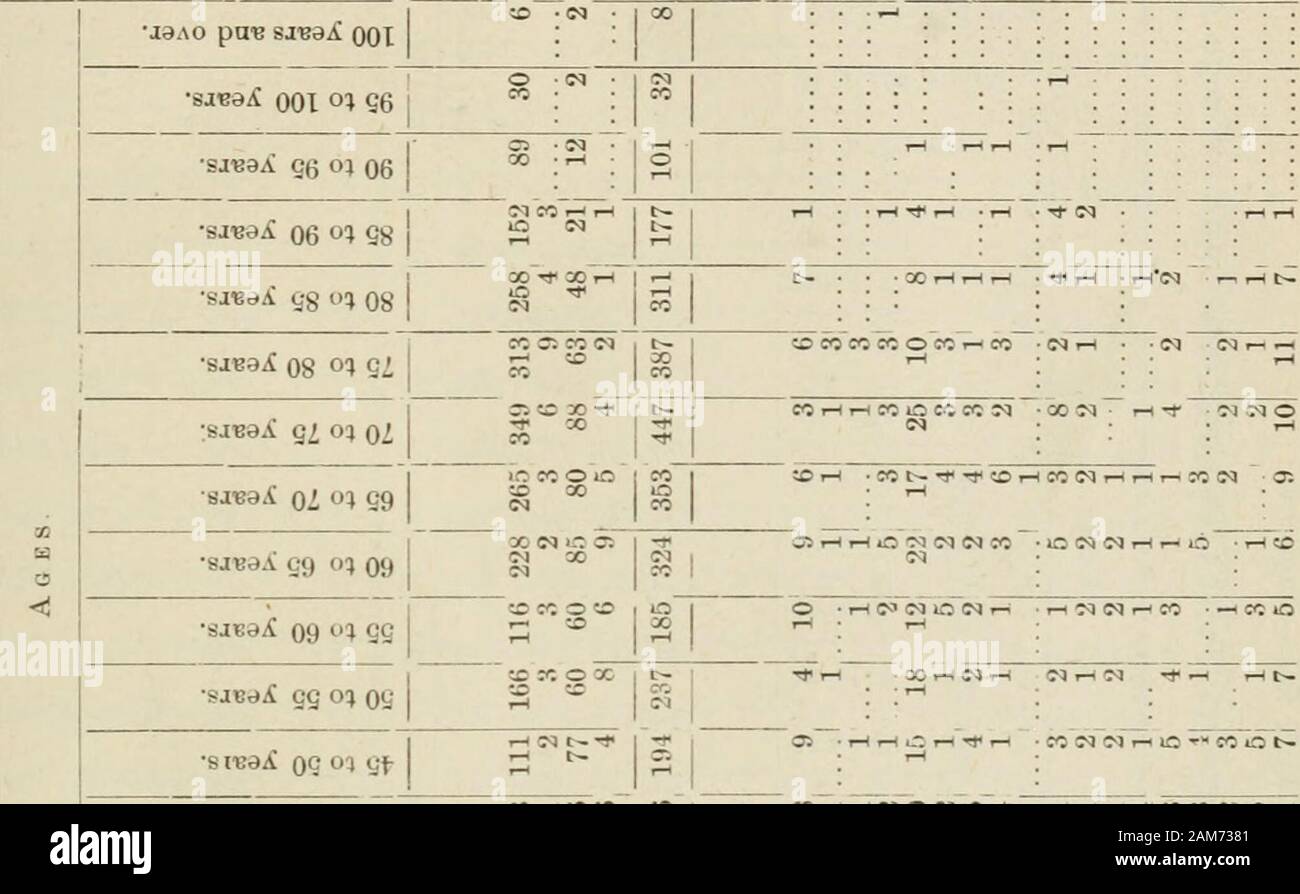 Documents Parlementaires De L Ontario 12 No 8 11 03 Fe C Q Co 03 O03j3 M 2 C G C X A Isi 05 6c S T3 5 V 03 C