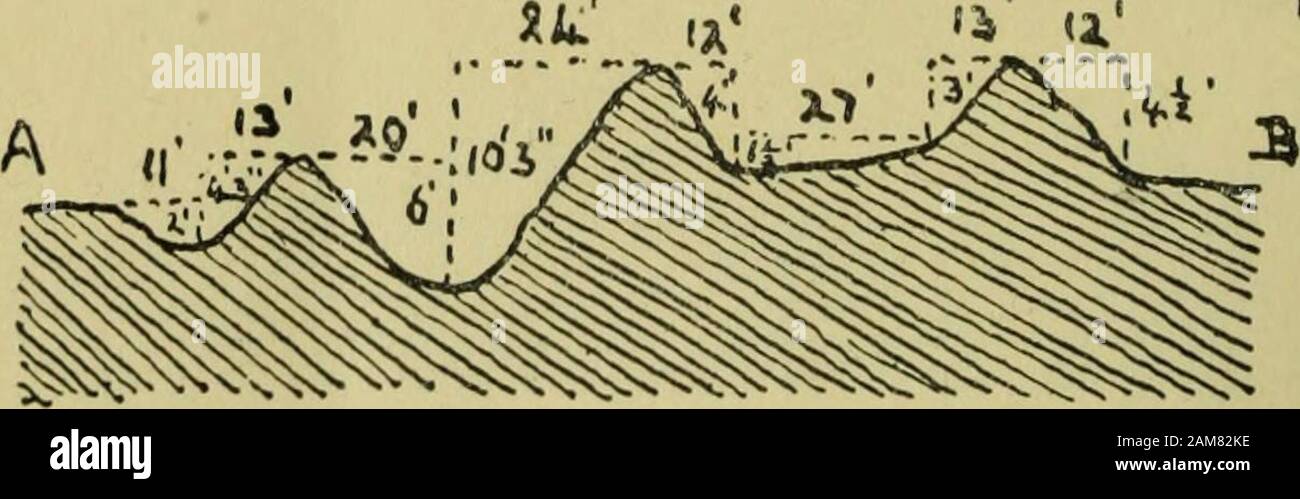 Sixième rapport et l'inventaire des monuments et constructions dans le comté de Berwick . o* 3jit i s. L'IOO 100 200 P[ Fig. 105.-Fort, Blackchester (No. 216). Un fort presque circulaire (fig. 105) avec un diamètre intérieur d'environ 312 pieds. Il est entouré par trois remparts concentriques avec interveningtrenches et une légère tranchée en face de l'espace extra-rampart towardsthe côté ouest. Sur le côté nord de la mesure 123 pieds de défenses de la crête du rempart intérieur de la partie supérieure de l'escarpe de l'inventaire des monuments historiques, etc., dans le comté de Berwick. 115 Paroisse de Lauder. extra-tranchée. Où, plus e Banque D'Images