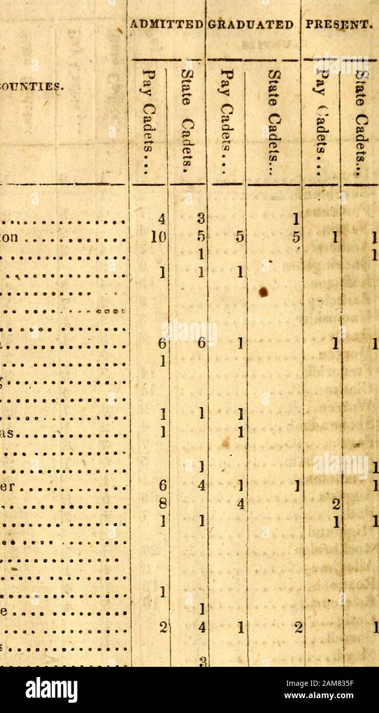 Journal officiel de la Chambre des représentants de l'État du Mississippi [Série] . ... , Marshalltown.. Madison, , Greene, Culpeper, ... Orange, Albemarle,...... Admis a obtenu son diplôme. © 1537421474617315279448613 4109182366 19622 S3 D QQ Oh 918 1 5 31 20 Q est présente. c5 Oh non S 0Q 359 © S3o OOUKTIES. . ADMITTEDIGRABirATED peesEnt. o pa-a 5 ?p st un P c co o ! P&Lt ;- 00 p Qp CL. CO 09 90 7274 132 15633 1414 27123 727 313 16 12 16 221 11 2. 442 •2 ? 23 3235151 841511 21 3 1 2 323 321 194 131 53 J]44 41 12 21 22411123 21221 21111 • 3 1 2 3 1 32 32 22 30 31 39 33 ] 1 Clarke :^41 353FI 19, 3 Banque D'Images