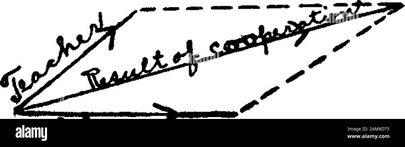 L'encyclopédie des écoles du dimanche et de l'éducation religieuse (Volume 2); donner une vue à l'échelle mondiale de l'histoire et des progrès de l'école du dimanche et du développement de l'éducation religieuse... . Dans les mains des enseignants qualifiés, par exemple, la gestion de classe se distingue consciemment par le mode de travail ou séparable de l'enseignement. Elle est impliquée dans son enseignement. Ce qu'il fait en effet, ce n'est pas de gérer une classe, mais de la totachacune. Ou, pour mettre la même vérité dans une autre manière, une leçon bien ordonnée, planifiée de manière à assurer la thecoopération des élèves, est la manière mostdirecte de garantir une classe ordonnée Banque D'Images