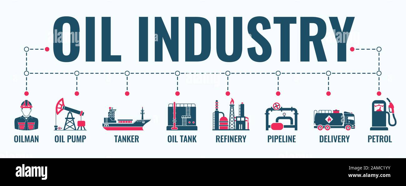 Bannière de l'industrie pétrolière Illustration de Vecteur