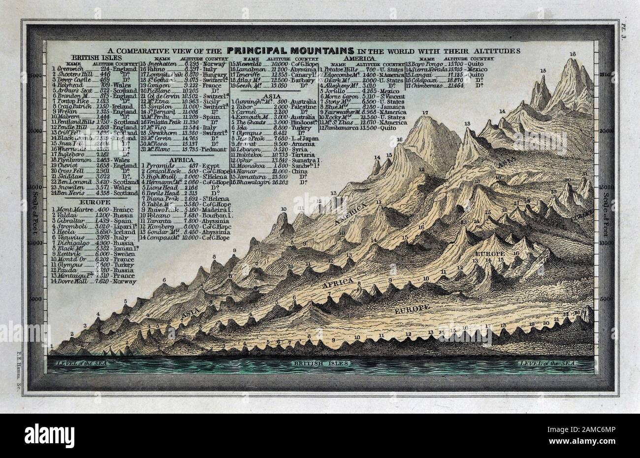 1834 Carey Carte mondiale des Montagnes Principales Banque D'Images