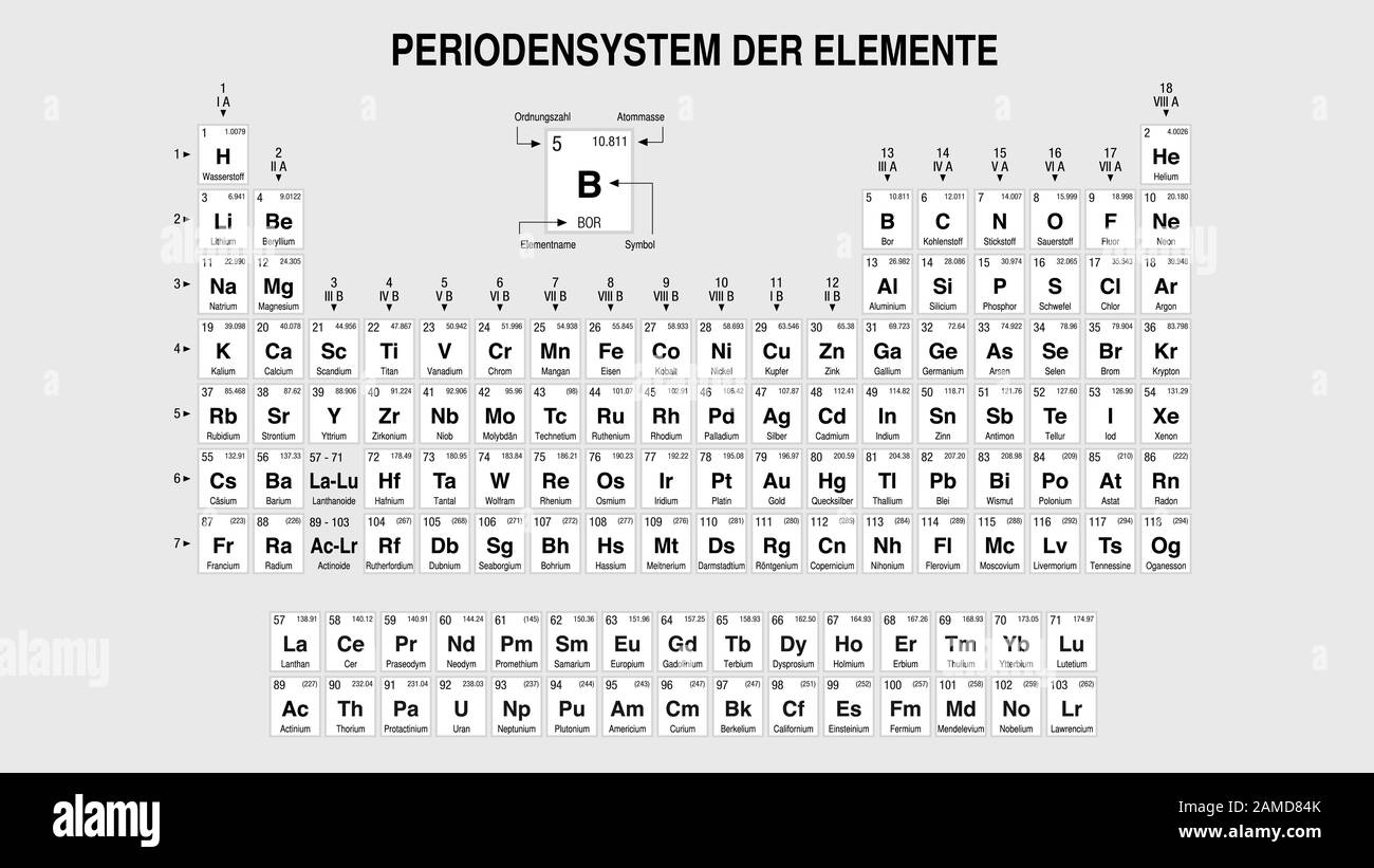 PERIODENSYSTEM DER ELEMENTE -Tableau périodique des éléments en langue allemande- en noir et blanc avec les 4 nouveaux éléments Illustration de Vecteur