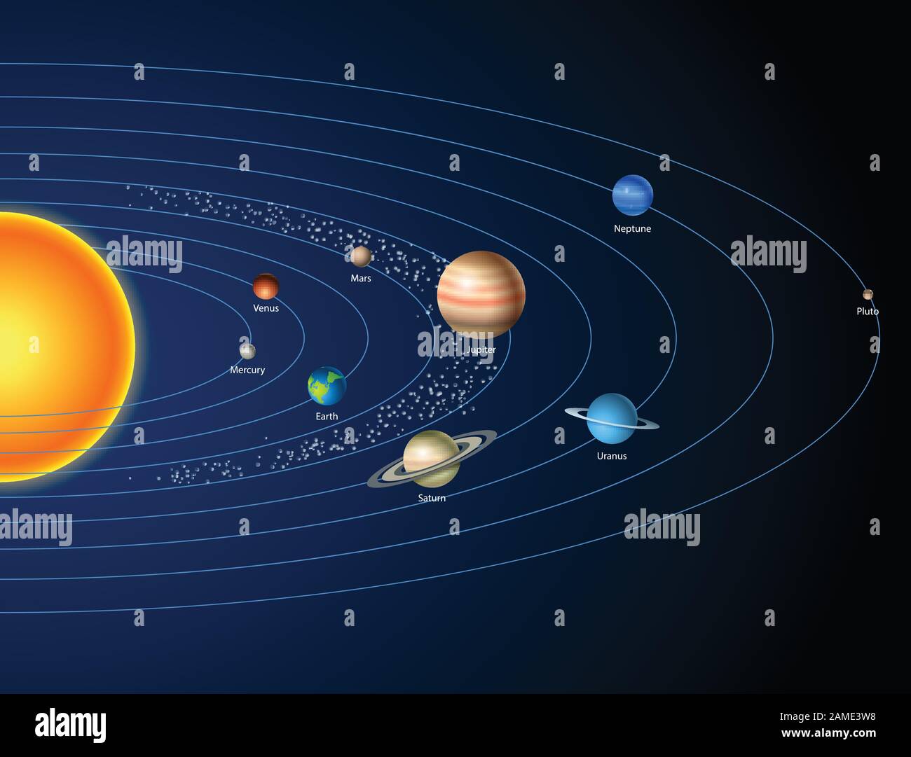 Carte avec système solaire, le soleil et les planètes Image Vectorielle  Stock - Alamy