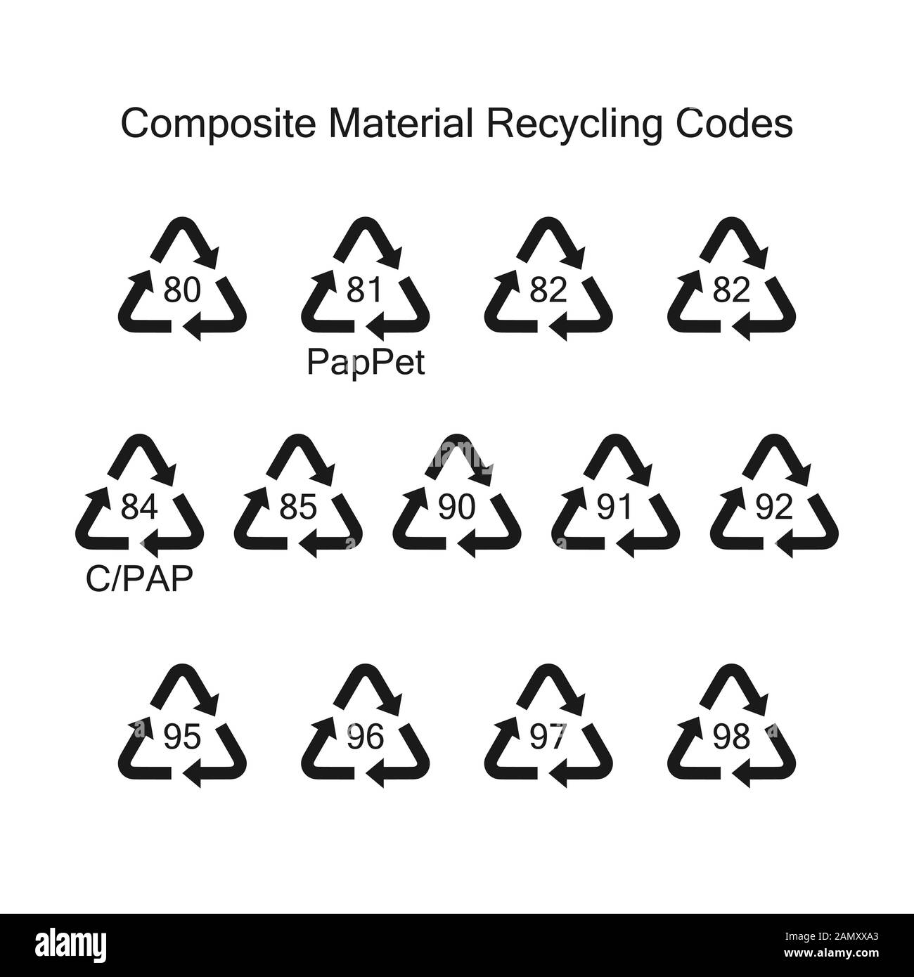 Codes pour le traitement de matériaux composites. Protection de l'environnement. Illustration de Vecteur
