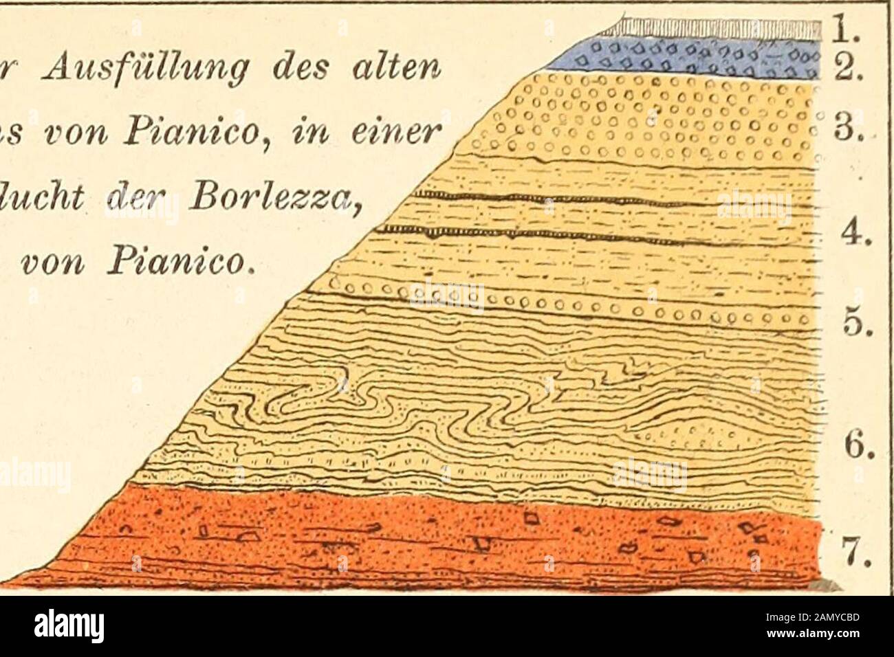 Neues Jahrbuch für Mineralogie, Géologie et Paläontologie . Maar Schnwrxmann //&lt;&lt; Lüh. Anstalt von- J. EMsMh. Otoihfart f s Taf.ffl. Fig. 4. Profil der Ausfüllung des altenSeebeckens von Pianico, in einerSeitenschlucht der Borlezza,aufwärts von Pianico.. 5$P *. H3 m obere Moräneyp.12 m Kies mit sandigem Bindemittel und Sand*-«sr* ^ m fe*n 9eschichteter Mergel mit einzelnen dunklere?! Bändernjpp. Kies. F$. 24 m interglaciale, fein geschichtete Mergel mit einzelnenKiesstreifen.7.12 m untere Moräne. Pianico BTerras^nerunger(tasi Terrasi ung nach aussen) terrasse II n Mama bianca Banque D'Images
