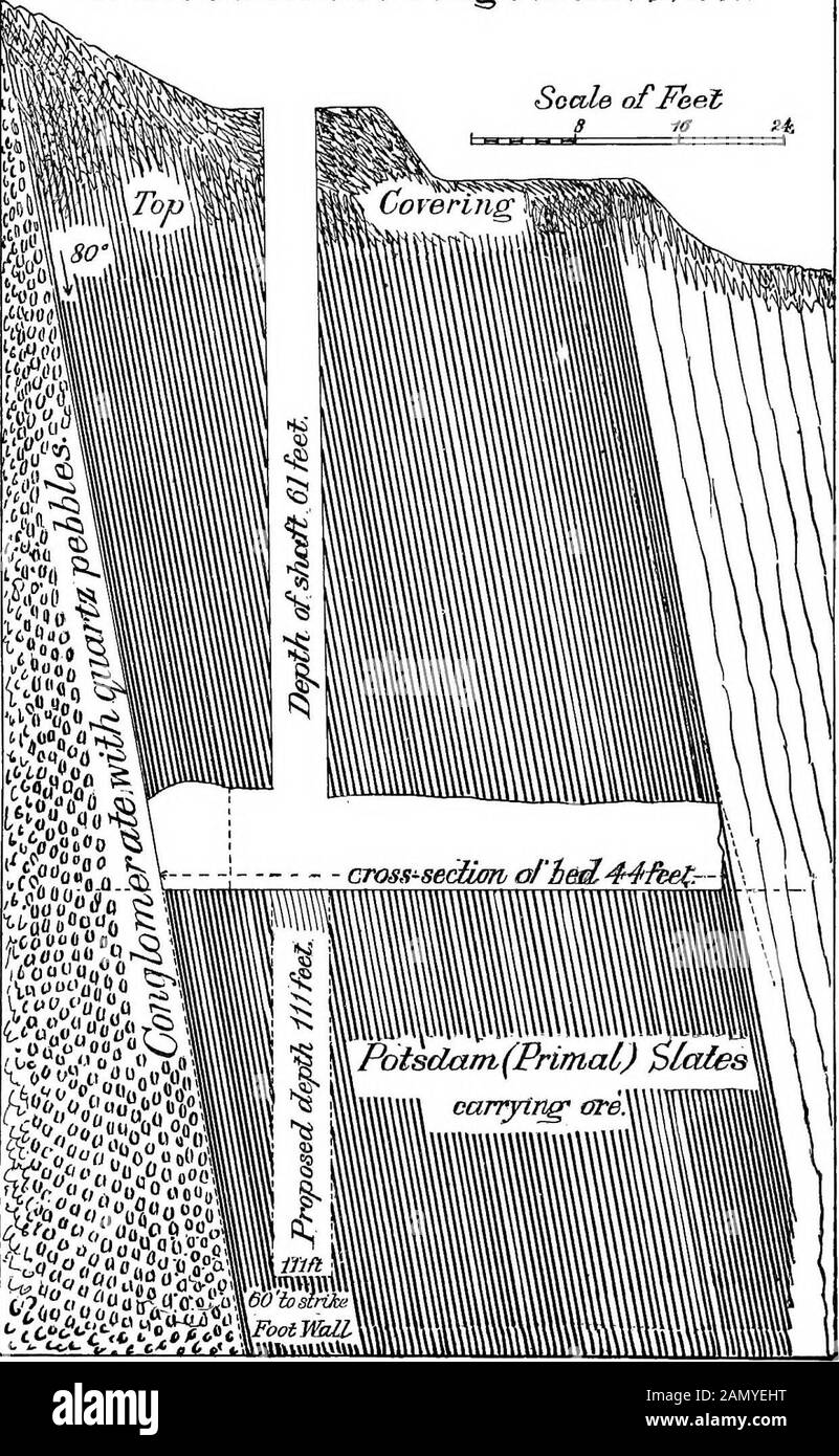 Rapport d'avancement 1874-1889, A-Z .. . église. Il est proche du sommet De La colline De Saw Mill, dont le westilank et l'écusson est composé de grès de Potsdam, conglomérat forninga avec le gneiss sur le flanc est le long de theridge de la colline. Une section verticale et un plan de terrain de cette mine sont indiqués en Figs. 17 et 18, page 357. La mine était inactive lors de sa visite, mais les notes suivantes ont été obtenues de M. Griffith Jones, qui, avec le Messrs.Gabel de Pottstown, ont loué la mine. Il y a trois arbres sur la propriété ; n° 1, le mostNorthern, étant 66 4 de profondeur ; n° 2, le puits central de la fi Banque D'Images