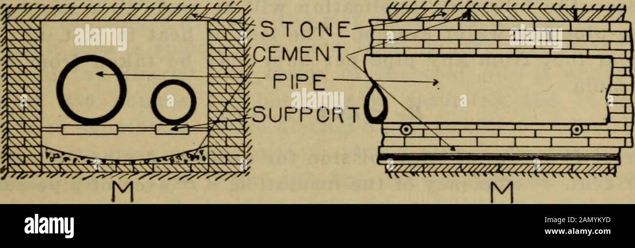 Manuel pour les ingénieurs en chauffage et ventilation . Fig. 107 b 216 conduit DE CHAUFFAGE ET DE VENTILATION avec murs en briques de 8 pouces recouverts de pierres plates orhaled vernies carreaux cimentés à placer pour protéger contre les fuites sur le visage. Le fond du conduit a des supports de construction tous les 8 à 12 pieds, et entre ces points les conduitdrains au gravier. La tige et le rouleau habituels ici serveas supports de tuyau. Le tuyau est recouvert d'un couvercle en coupe et le reste de l'espace peut être rempli ou non de laine ou de copeaux, selon les besoins. L affiche la couverture de coupe omise et la conduite entière remplie de min Banque D'Images