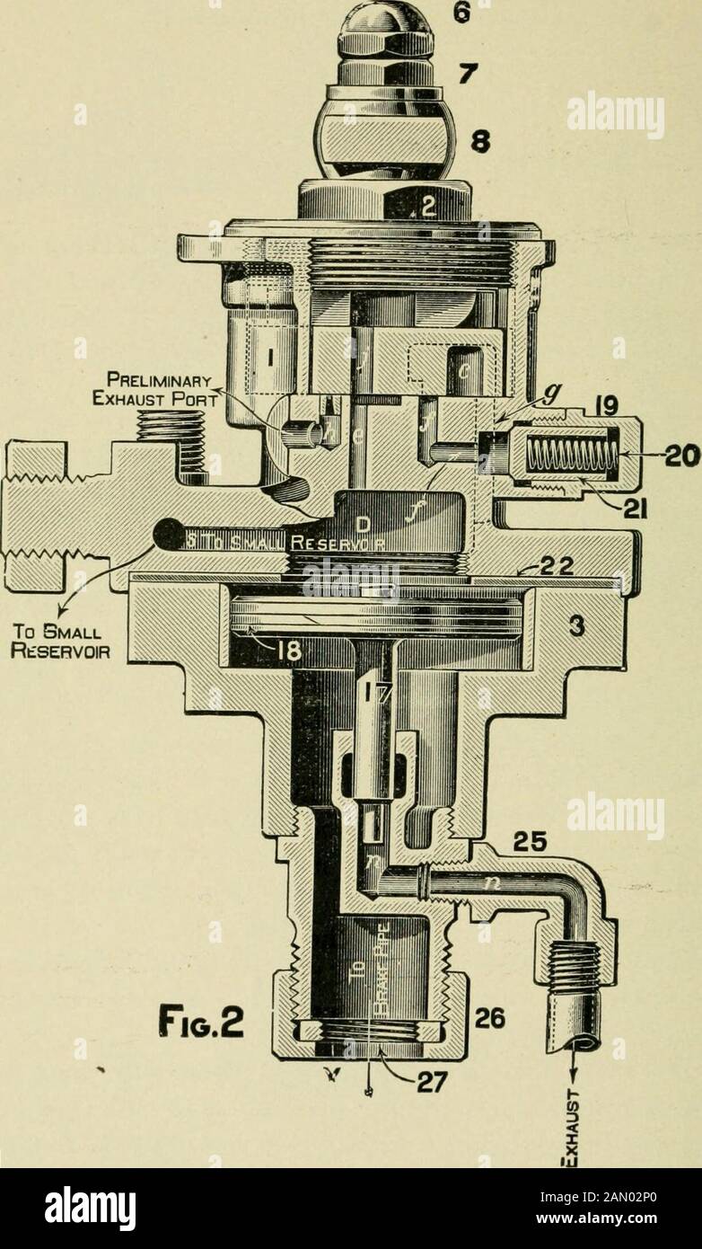 Maladies du système de freinage pneumatique; leurs causes, symptômes et guérison . d air pur