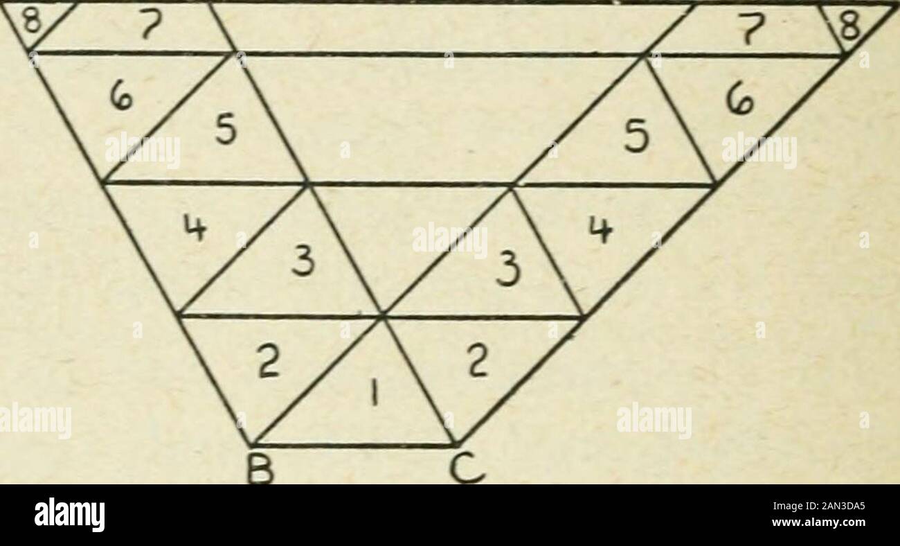 Géométrie du plan élémentaire : inductif et déductive / par Alfred Baker . angle KHC peut être coupé, pousseà gauche, et fait pour couvrir exactement le triangle HB. Ensuite, dessinez GL paraUel pour ÊTRE ou CF, et KM par-allèle à AB ou CD. La figure EHKM peut maintenant s'émouler, poussée vers la gauche, et faite pour couvrir exactement 67 58 géométrie. La figure LGHD; et le triangle FMK peut être découpée, déplacé vers la gauche, et fait pour couvrir exactement le LAG de thetriangle. Ainsi, la zone EBCF est faite à la pièce de monnaie avec la zone ABCD, et ils sont égaux. Si les giams de parallélo- a d E F sont beaucoup en jeu à partir d'un autre, plus de lin de thanone Banque D'Images