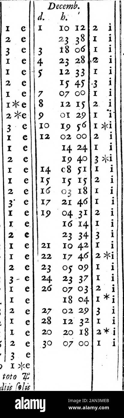 Un résumé d'une lettre de MrJFlamsteed, MathReget Fof the RSGiving un compte des Eclipses de 4$^{s}$ Satellits, Anno 1686; Et Contenant une table des parallélars de 4$^{s}$ Orb, et une éphéméride de 4$^{s}$ Géocentrique pour La Même année . #£?#$ r^ El223] OHobrisd. H. 1 02 20 2 03 01 4 y8 21 494 id 18 $ i oy 38 10 58 ^3 4* 11 mmm XI12 *3 Ijf 18 14 I 18 yd 07 12 8 iy14 y8 17 01 41 18 20 op 19 21 33 20 14 38 22 op 07 23 10 yi 18 an 8 24 03 3y2y 02 0427 00 08 id 32 2p II OI 30 I3 26 22 J»7 31 jo 2p i^e1 Novemembre to Tfi latetfub Radik filis mmmmmBeammmmemmmmmmmmmmm^mmmmmmmmaa. Y iWWT Banque D'Images