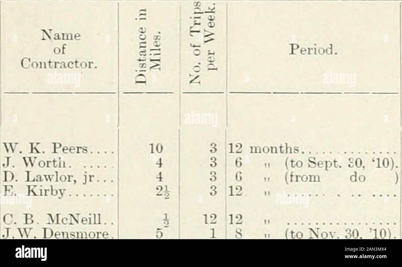 Documents de session du Dominion du Canada 1911-1912 . ay 7, 10.) 12 1, 12 11 12 12 12 1, • 12 1, 9 1. (Au 31 décembre 10). 3 11 (de DO ) 12 12 12 12 12 12 12 12 S cts. 165 0065 00 140 0031 00 40 0040 50 28 30155 0030 0090 0096 00725 00 237 60395 00260 00120 00 22 50 53 7525 0025 00 16 00 74 00194 00150 00240 00 56 25 25 no58 50 26 0039 0016 25 50 11 667 00 47 29 200 00 218 00 38 00 25 00 43 50 14 50 210 25 552 00 225 36 128 00 30 00 87 50 TRANSPORT DE GRÊLE—yOVA SCOTIA DOCUMENT DE SESSION no 24 ANNEXE B—Suite. B-29 détail de tous les paiements pour le transport par correspondance ui Nouvelle-Écosse PostalDivi Banque D'Images