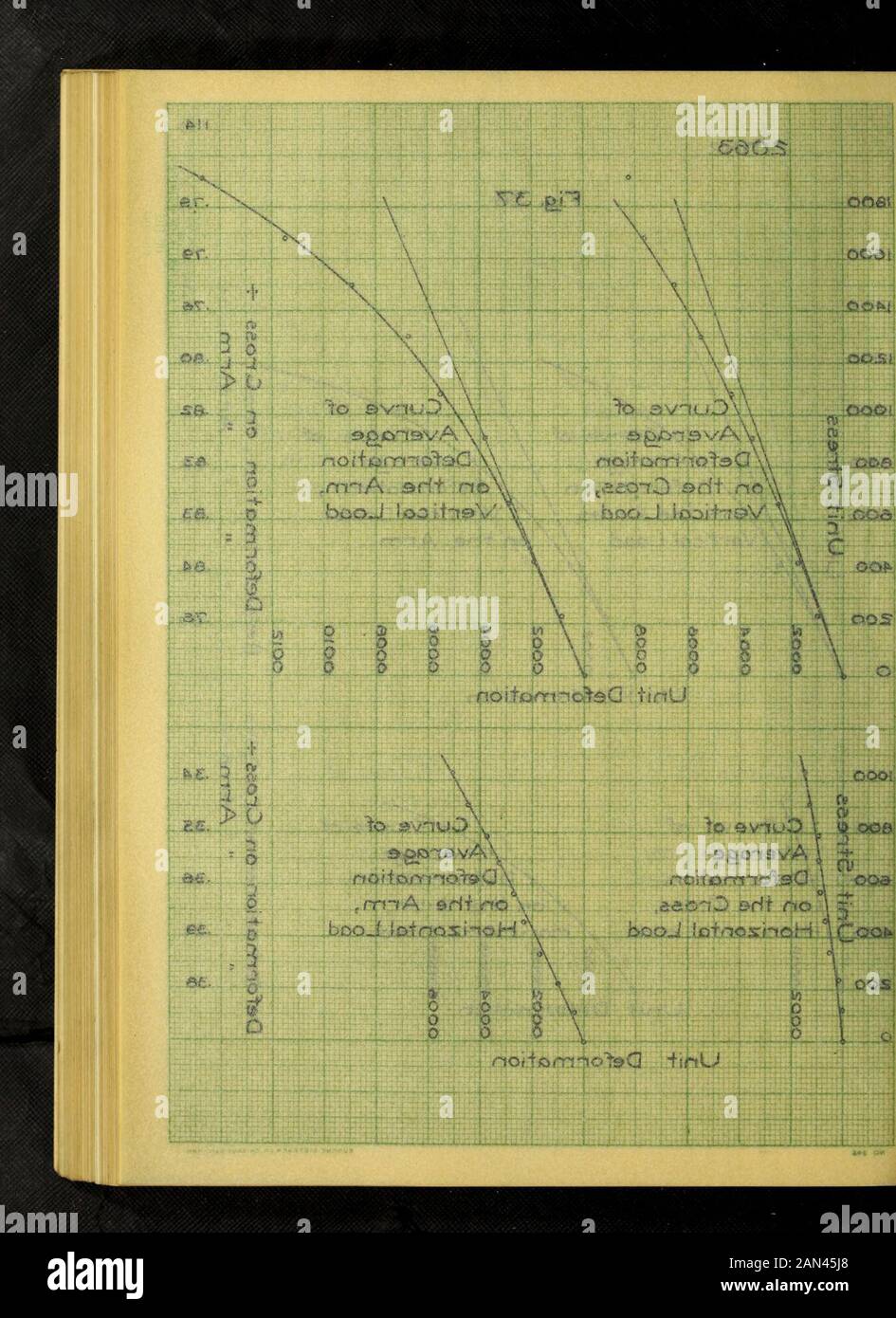 Les propriétés élastiques du béton sous charge bi-axiale . Tableau X. CompreserM.-» Specinner^s 2.061,2.062.^20^3 Résumé des Ratios de défornoation thecross à Defo^mQtior^ The Arnn DefornnnQiion on Cross Sfress ^OC&gt; 1 2.062 2063 Avera^ e )600 À 1 4 00 . / o . / O leOO 77 1 GOO .O i 600 .OO 600 ? • 400 .OO aoo •O W /ver&lt;3 jge .77 .©7 .60 .81 600 .31 .35 .33 aoo .26 .29 400 .28 .3 9 .29 aoo .37 .38 .25 Moyenne .20 .30 .36 .29 Banque D'Images