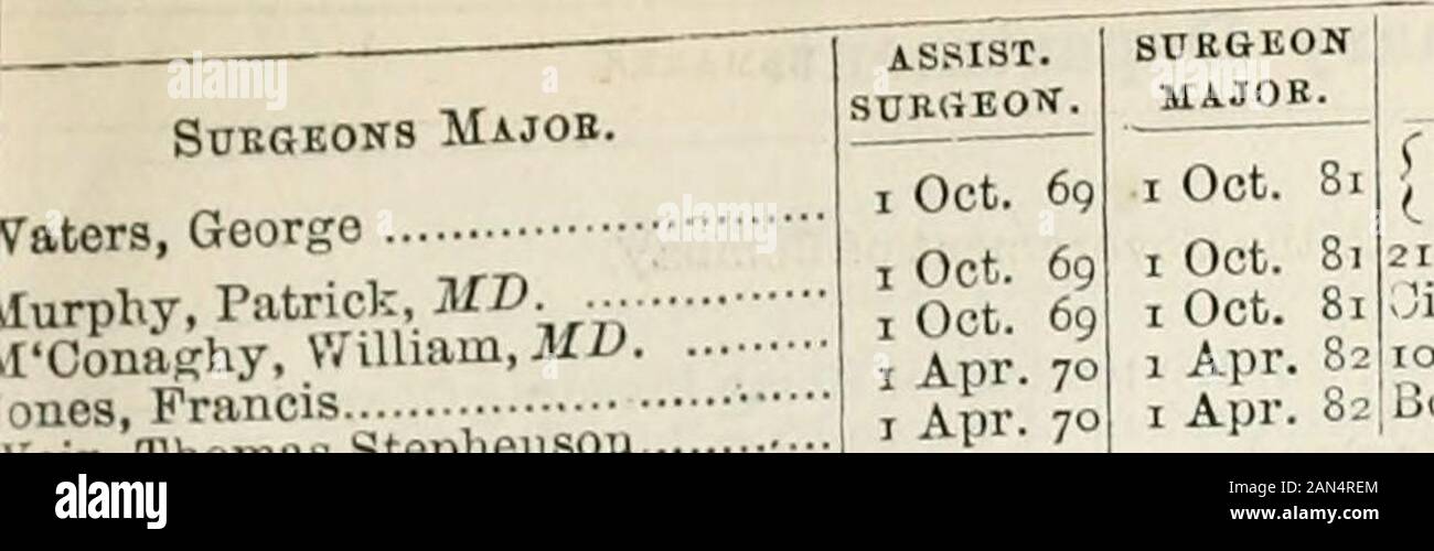 La nouvelle liste d'armée de milice, annuel, liste Yeomanry Cavalry liste, et l'Indian civil service liste . rant Med. College.Chirurgien civil, Sattara. f Professeur de sage-femme, Grant Med. College, et médecin, P. X Jamsetjee Jejeebhoy.-Congé d'Hôpital Civil, Ahniednuggur.Chirurgien.-Offg. Stuff,Chirurgien extérieure f 2e Surg. Hôpital Jamsetjee Jejeebhoy, M. otAuutoi X Grant Med. Coll., et conservateur. ofMuseum-Sick Furl Avril 7920 Infanterie indigène,avr. 79 13.Avr Infanterie indigène 79 Chirurgien civil, Sukkur. 67 30 79 67 septembre 30 septembre 79 septembre 79 67 3c, -.- ; 1 avril 80 6S 1 Oct 8068 1 oct 8064 1 avril 8. 09 1 Ap Banque D'Images