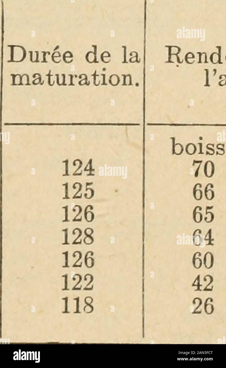 Documents De La Session De La Puissance Du Canada 1917 Volume 52 No9 Documents De La Session 16 18 Pt1 2 02 02 5 2 4002 3252 180 48 50 2145 51 6 54 2 R 0 A C