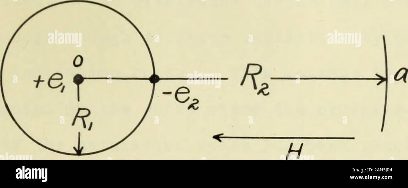 Conditions de la sensibilité des cellules photo-électriques avec les métaux alcalins et l'hydrogène . avait perdu une distance dR le travail effectué sera bedW  = 1-2  dR, l'énergie totale re:iuired pour dessiner un électron- R 2 1 côté de l'influence de la charge positive est 00 W ^ / ?L1A dR  = ^X-fe unii-g Qf travail. -^/f. r2 Ri 61  = 63  = 4,67 X 10-0 y., S. U. R^^*  = 10 cm. pour l'hydrogène. (1) W  = * Q"8  2,18 X 10*^^ ergs, la quantité minimale de ofenergy tenus de tirer un électron d'une molécule isolée ou ofhydrogen pour produire un ion hydrogène. Pour une molécule isolée, il est nécessaire de retirer l'elec-tron à l'infin Banque D'Images