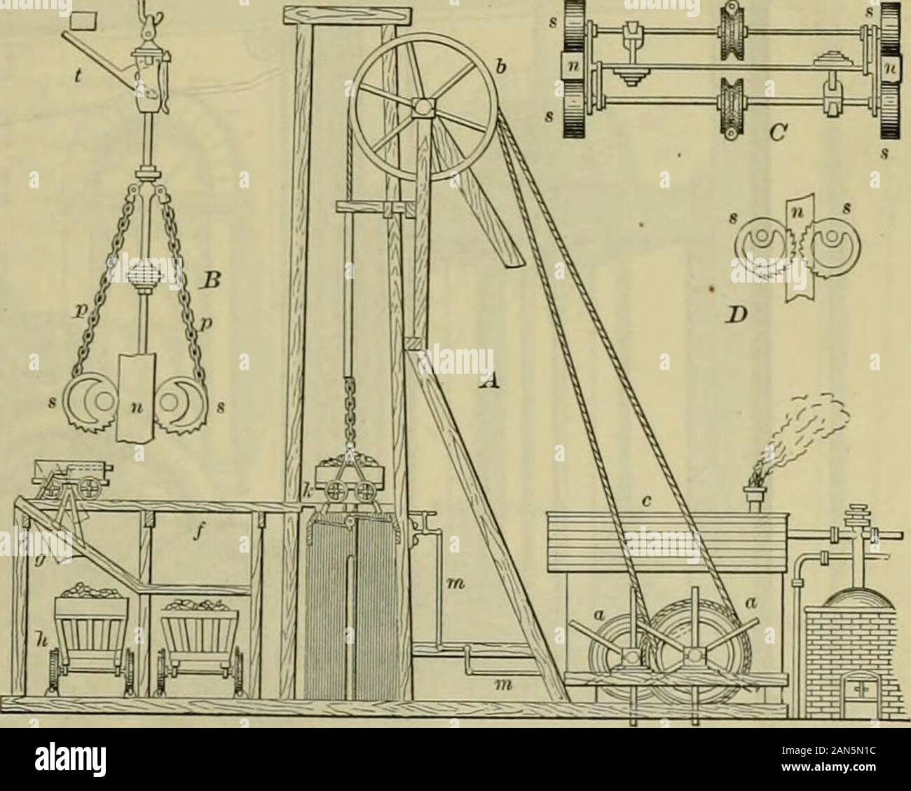 Knight's American dictionnaire mécanique : une description des outils, instruments, machines, procédés et d'ingénierie, de l'histoire des inventions, vocabulaire technologique général ; et recueil des appareils mécaniques dans les sciences et les arts . Hoisting-Machine Si C zthar je [de Harper ) le conducteur en bois n. Les excentriques sont à con-,Fig. 2528.. nectedwith,spi-ral springs qui tendent leur torotate partagainst,et apporter la con-lesécrous des pignons dentés n ; ductor butso longtemps qu'theroperemainsin-tact, le travail des visages de l'theeccentrics sont Banque D'Images