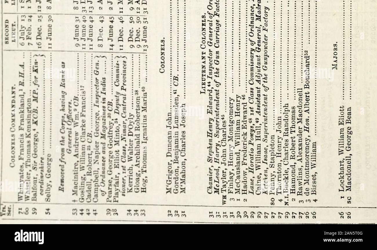 1 81 X 0 24 Banque D Image Et Photos Alamy