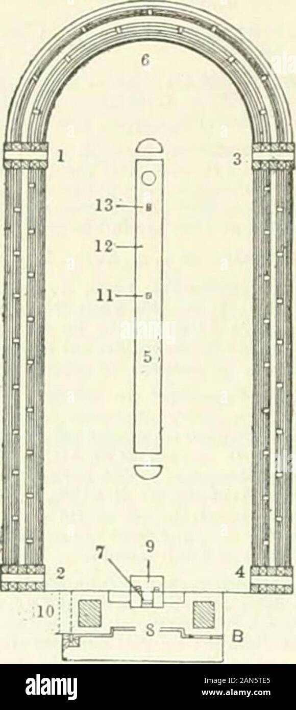 Nouveau Larousse illustré  : dictionnaire universel encyclopédique . 1 I 2. A. Hippodrome dOlympie : 1. Colline ; 2. Le talus ; 3. Portique;4. Sortie ; 5. Aphesis ; 6- la charge intérieure ; 7. Kornc extérieure.- lï. Hippodrome de Constantinople : I, 2.3. 4. Les plats principaux ;.i. Spina ; 6, Sphendonô ; 7. Kattiisma ; 8. Palais du Kaihisraa;9. li : 10. ERlise - Saint Etienne ; H. Obélisque de Theodose ; 12. Colonne Serpentine de Platées ; 13. Pierre de Constantin vil. Lysippe, la louve de Romulus, les chevaux de bronzequi, aujourdhui, décorent la façado de Saint-Marc, àVenise, etc. Lhijppodrome était le véritable center Banque D'Images