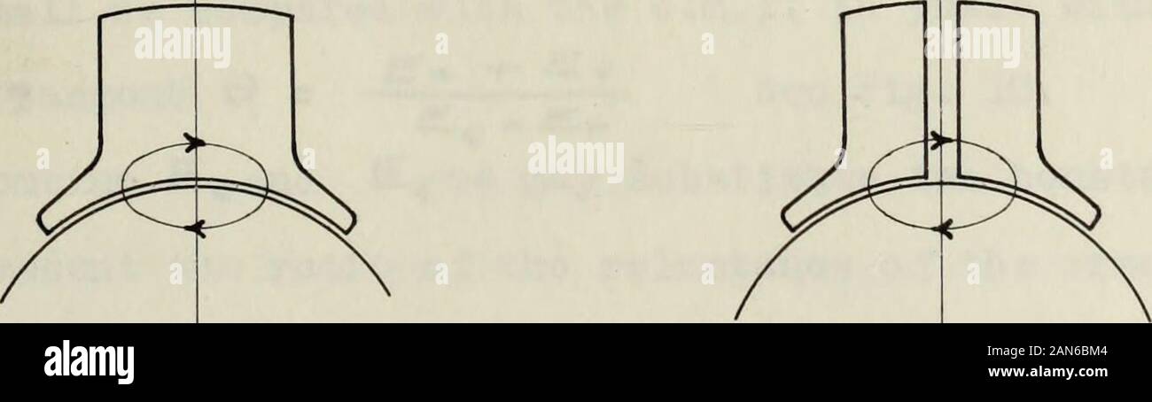 Conception d'une foreuse électrique portable universel . ted bobinage :^ ^ ^ ^. E distribué   1 otcz * Ratio - Oixr » Gonclusion E concentré est, par conséquent, th-^t un bobinage concentré plus bas, la réactance givesthe avantage maximum théorique sur le ARlMTURE 5. iHE ayant décidé taus loin en faveur de la concentration des fieldwinding il incombe à vts pour tenir compte de l'effet de l'arrrptureon le problème de conception sur le terrain. Afin d'obtenir notre domaine withas quelques tours que possible l'intervalle d'air sera effectué comme smallas considérations mécaniques le permettent. Bien thismay sur roulements soient aussi réduites que .010 nté Banque D'Images