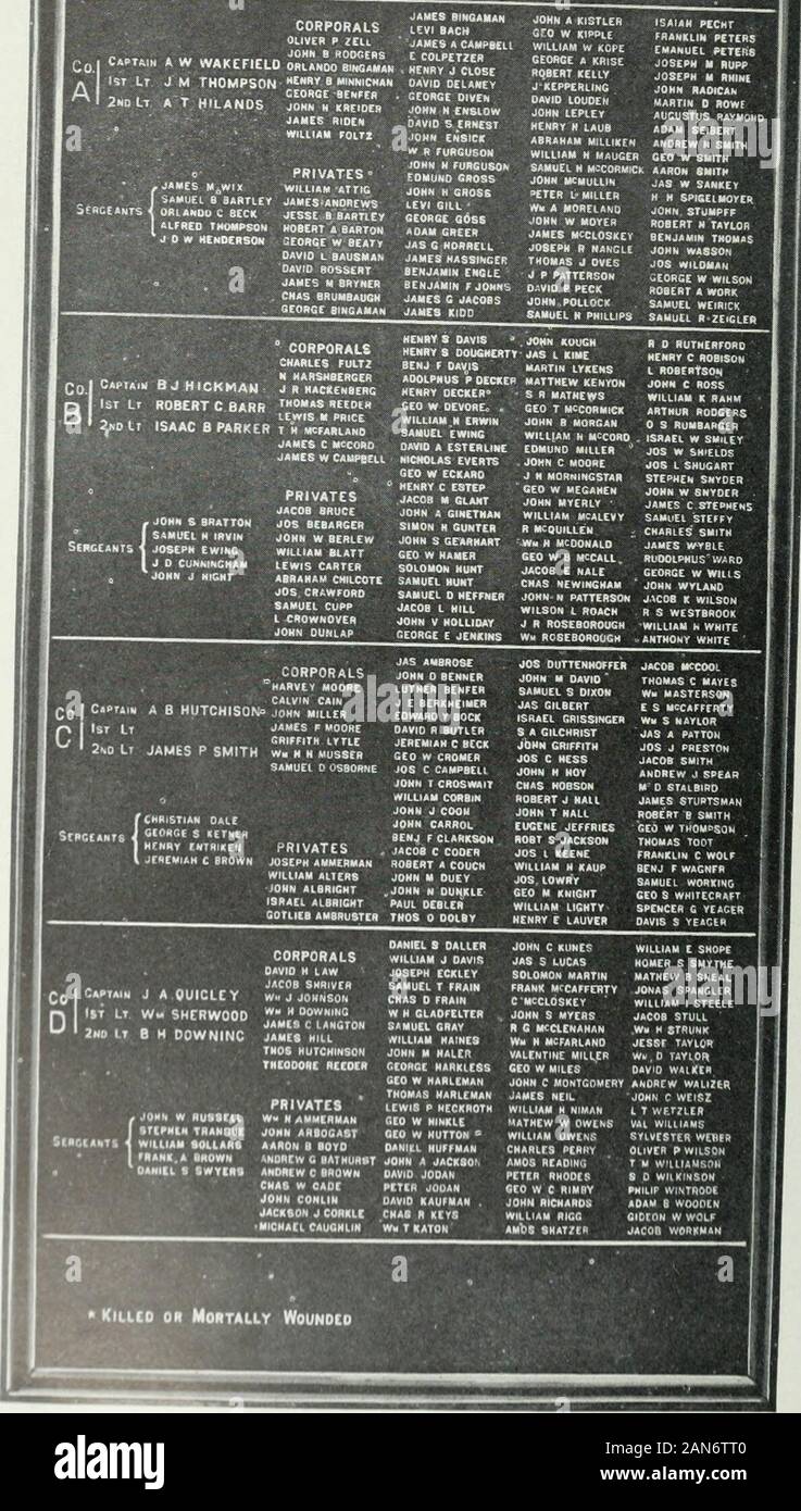 New York at Gettysburg : cérémonies au dévouement des monuments érigés par l'Etat de Pennsylvanie au Général George GMeade SHancock, le Major-général Winfield, le Major général John FReynolds et de repérer la position de la Pennsylvanie qui combattent les commandes . 49IH INFANTRY L., j'^.jL 1 nULIINbO iJunutuN wi l-HAb yyiLbON StRCTM.M.jOR C'McCLENAHAf B J0HN8°MILES.rciok ^^ts S B P KNOX OMSER.T J L BARTON Majoh^* MITCHELL WmG . co" se"" ^D.uT.,.T T JAS STUART r. !^ ^l*r fol., -^-- EVNOLDS » W. L  53^ JOHNRBROOKESuRCEOH j'INFANTERIE COLONEL ,c"tm.*" s h rutter LT.COL Banque D'Images